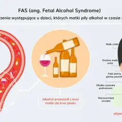 Ilustracja pokazuje płód w łonie matki, butelki alkoholu i dziecko z cechami FAS. Alkohol przechodzi z krwi matki do krwi płodu, powodując alkoholowy zespół płodowy.