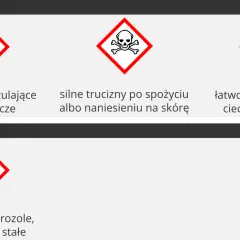 Metanol: substancje uczulające, rakotwórcze, silnie trujące po spożyciu lub kontakcie ze skórą, łatwopalne aerozole, ciecze i ciała stałe.