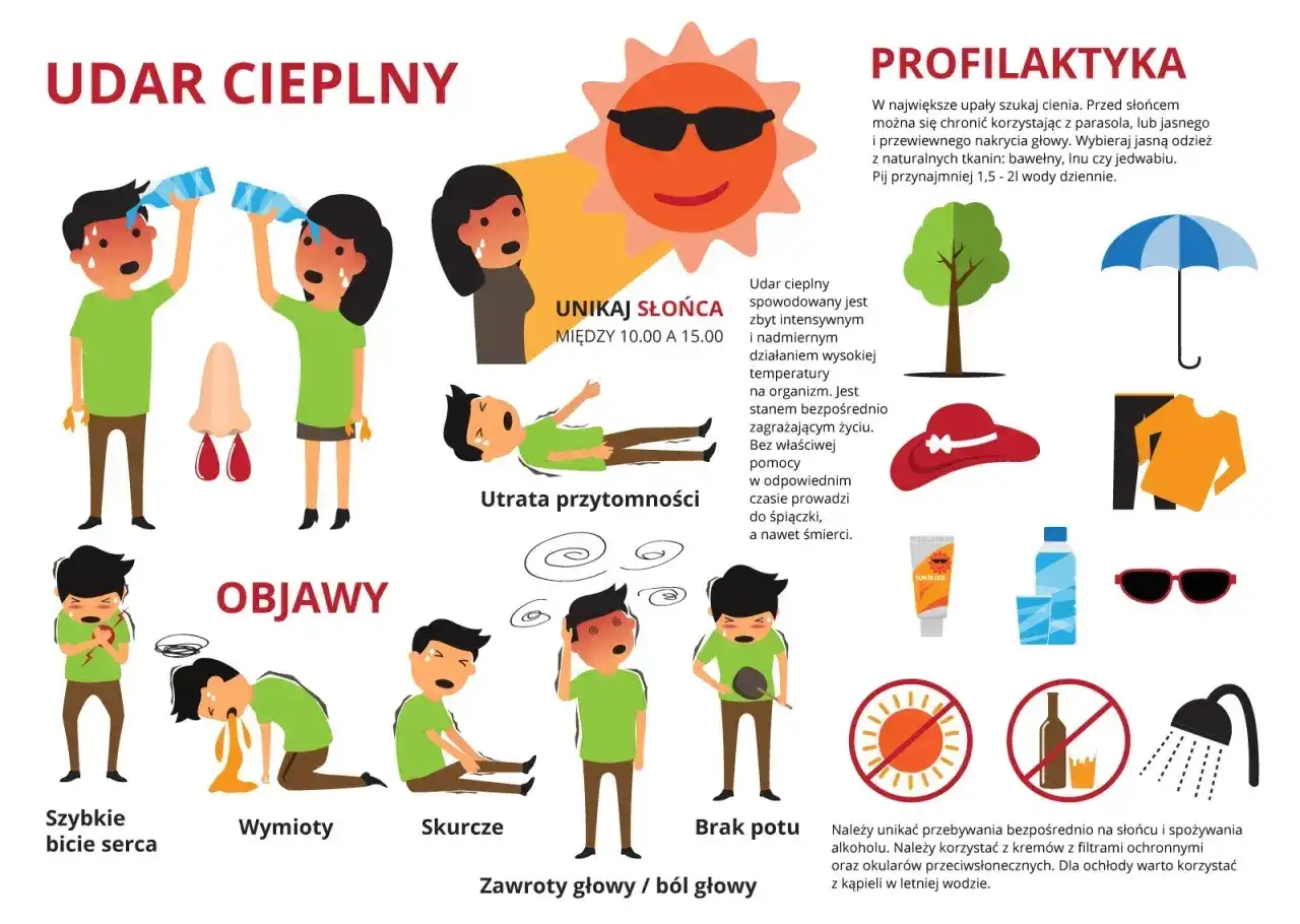 Objawy udaru cieplnego: szybkie bicie serca, wymioty, skurcze, brak potu, zawroty głowy. Astenia może być sygnałem przegrzania. Profilaktyka: unikanie słońca, nawadnianie.